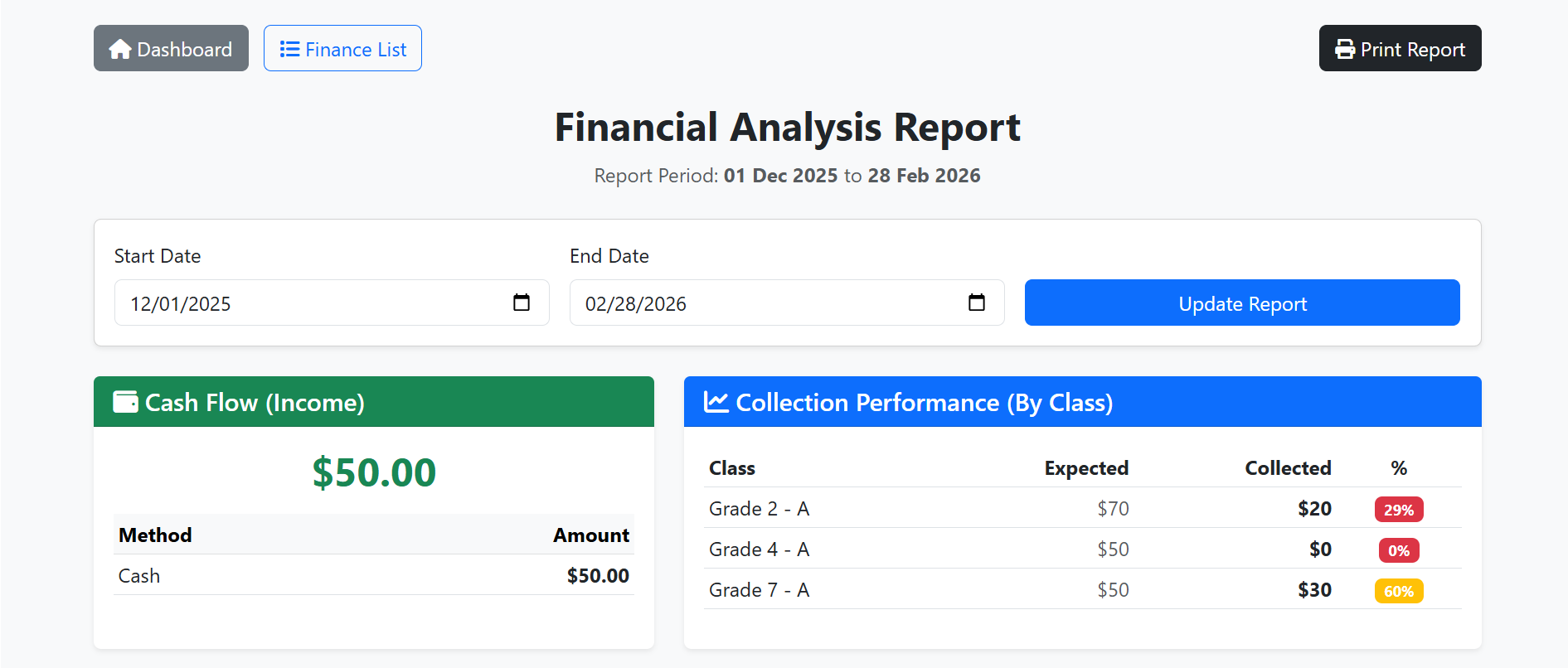 Finance Analytics Dashboard
